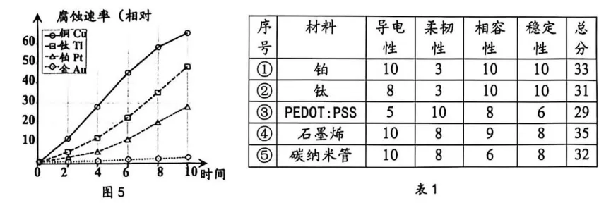 2026辽宁营口市中考一模九年级化学试卷及参考答案 智慧化学教学 出峡飞舟 昌图县杨智超初中化学名师种子工作室 第6张 2026辽宁营口市中考一模九年级化学试卷及参考答案 智慧化学教学 出峡飞舟 昌图县杨智超初中化学名师种子工作室 第6张