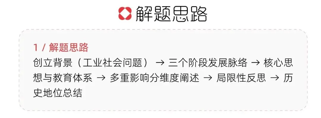 「笔锋 · 真题解析」2026中央民族大学630理论真题解析 第36张
