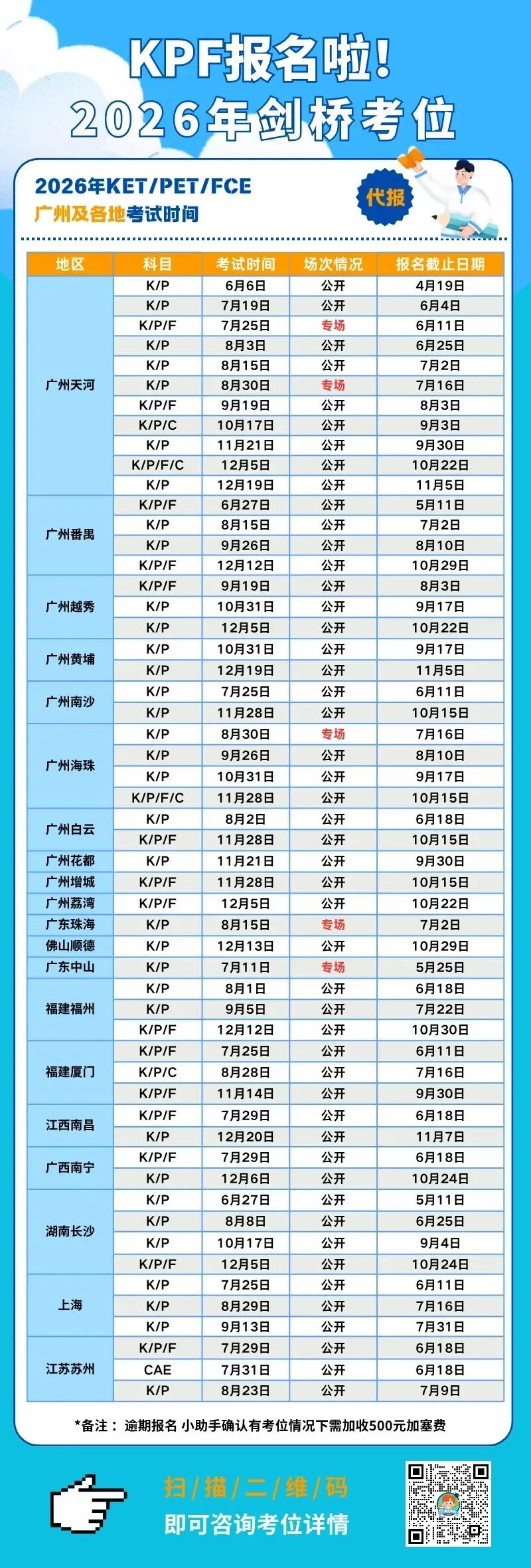 1-4月剑桥KET/PET真题全解析,助力5月16-17剑桥KP考试 第7张