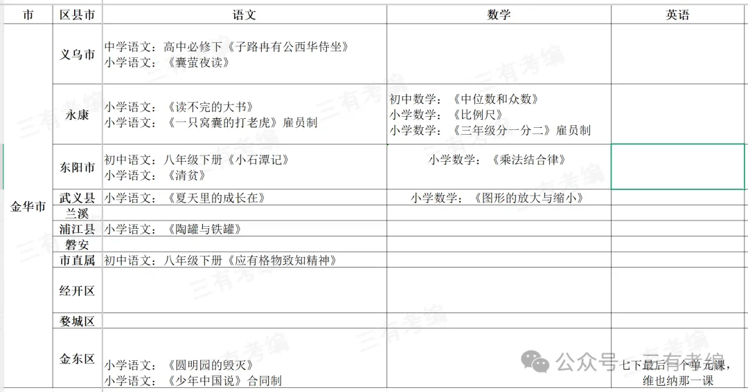 2025年金华地区面试形式汇总(含往年真题) 第2张