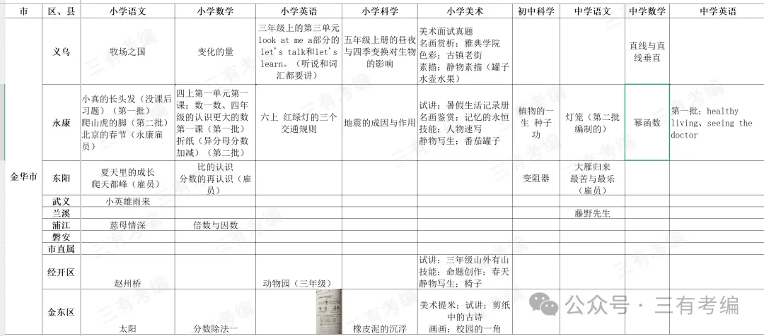 2025年金华地区面试形式汇总(含往年真题) 第3张