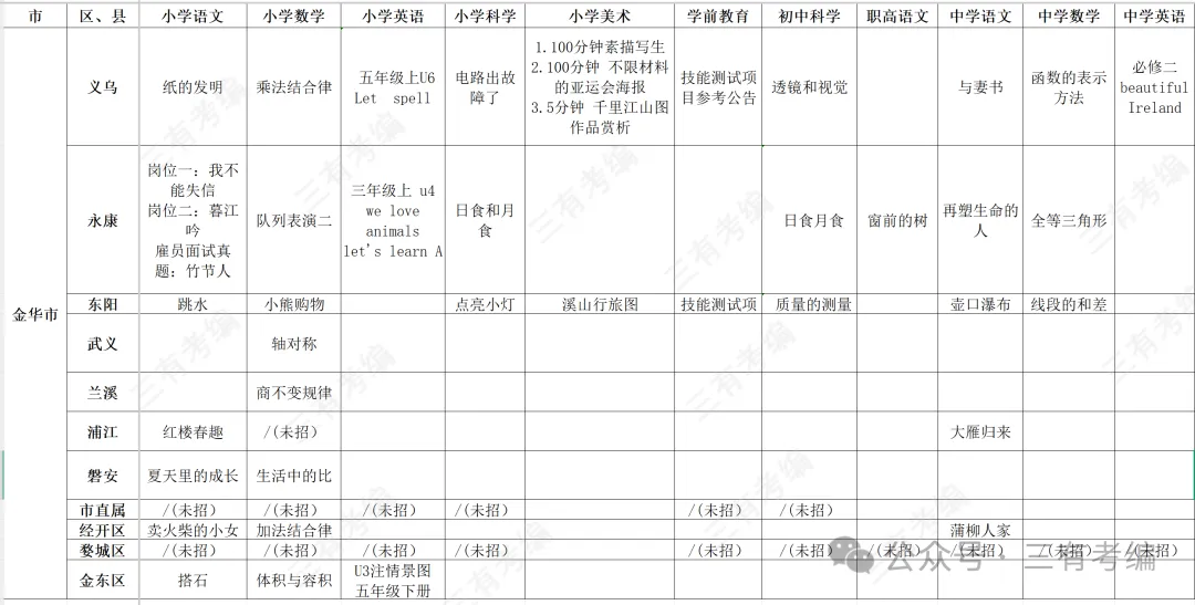 2025年金华地区面试形式汇总(含往年真题) 第4张