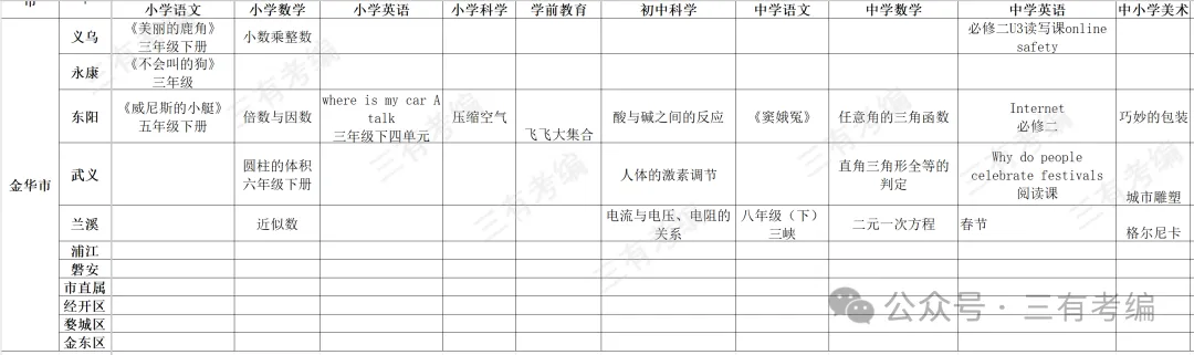2025年金华地区面试形式汇总(含往年真题) 第5张