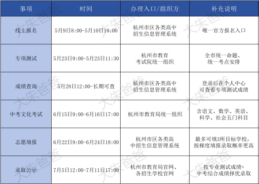 2026杭州中考科技特长生全名单! 第4张