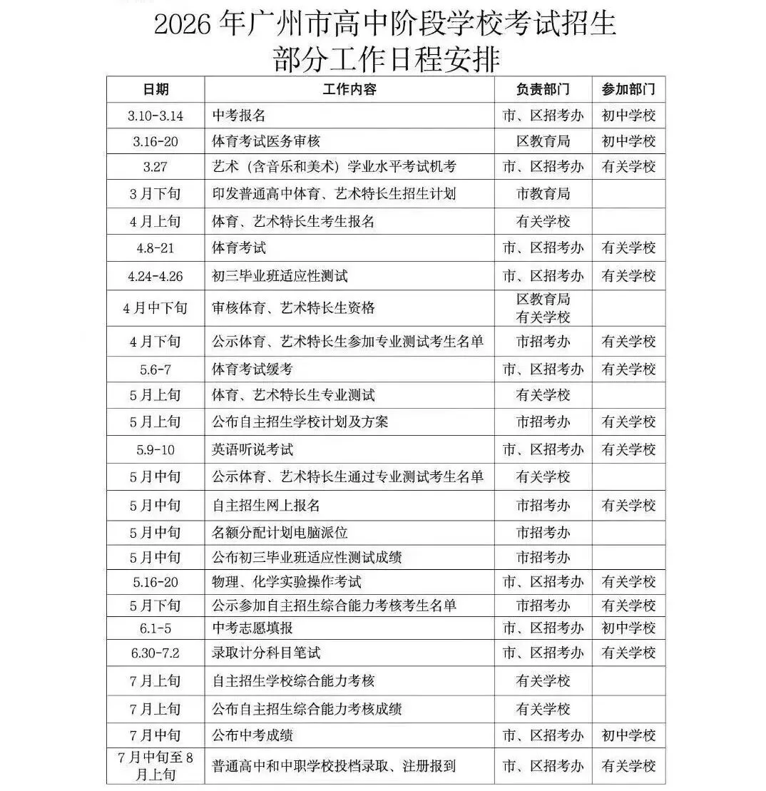 广州中考一模成绩公布!最新梯度划分!5分1段表已出!一模630分对应去年750分!2026年广州市普通高中自主招生计划和招生简章汇总表! 第4张
