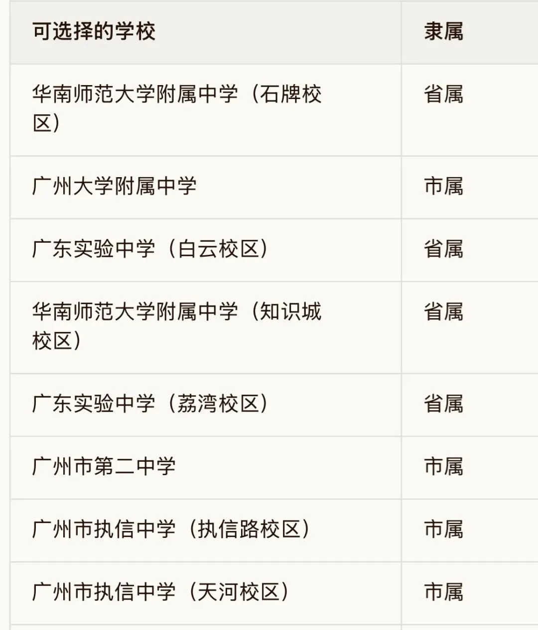 广州中考一模第一梯度线,全市平均分曝光!(志愿如何填报看这里) 第2张