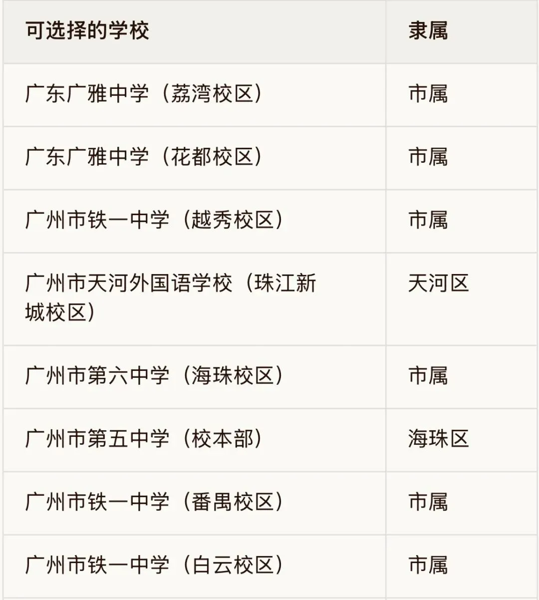 广州中考一模第一梯度线,全市平均分曝光!(志愿如何填报看这里) 第3张