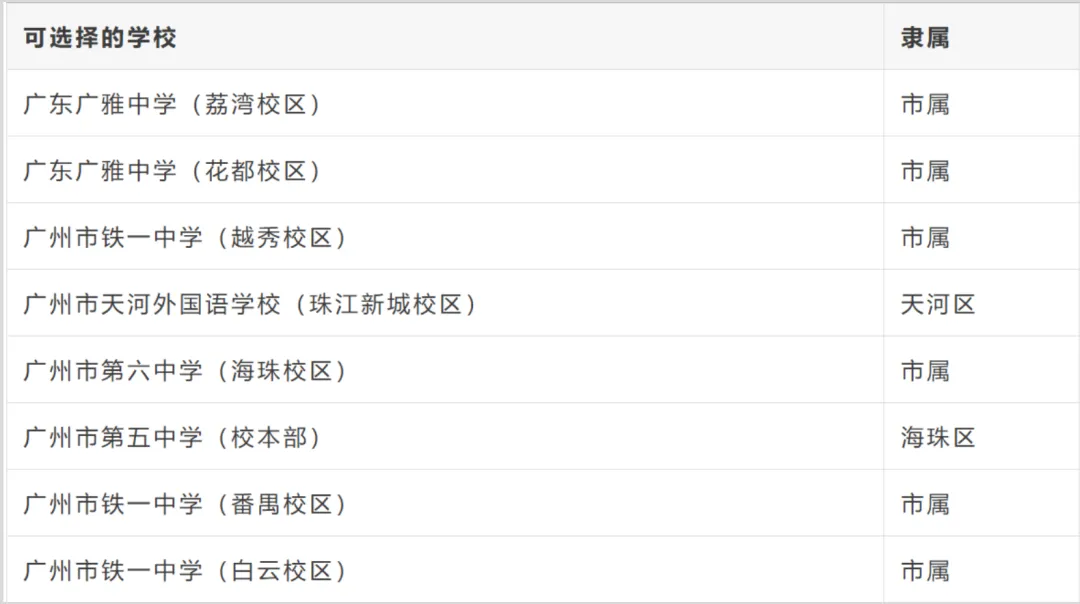 广州中考一模成绩公布!最新梯度划分!5分1段表已出!一模630分对应去年750分!2026年广州市普通高中自主招生计划和招生简章汇总表! 第6张