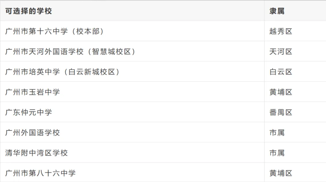 广州中考一模成绩公布!最新梯度划分!5分1段表已出!一模630分对应去年750分!2026年广州市普通高中自主招生计划和招生简章汇总表! 第7张