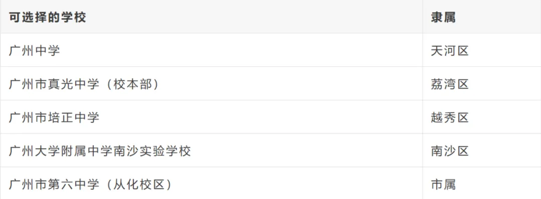 广州中考一模成绩公布!最新梯度划分!5分1段表已出!一模630分对应去年750分!2026年广州市普通高中自主招生计划和招生简章汇总表! 第8张