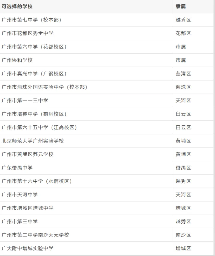 广州中考一模成绩公布!最新梯度划分!5分1段表已出!一模630分对应去年750分!2026年广州市普通高中自主招生计划和招生简章汇总表! 第10张