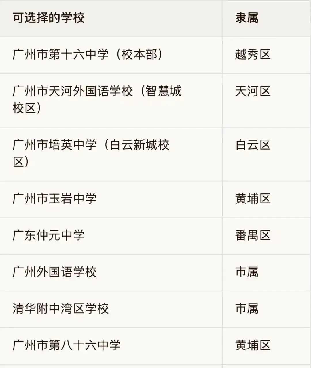 广州中考一模第一梯度线,全市平均分曝光!(志愿如何填报看这里) 第4张