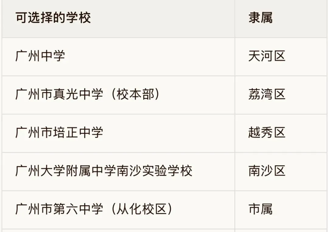 广州中考一模第一梯度线,全市平均分曝光!(志愿如何填报看这里) 第5张