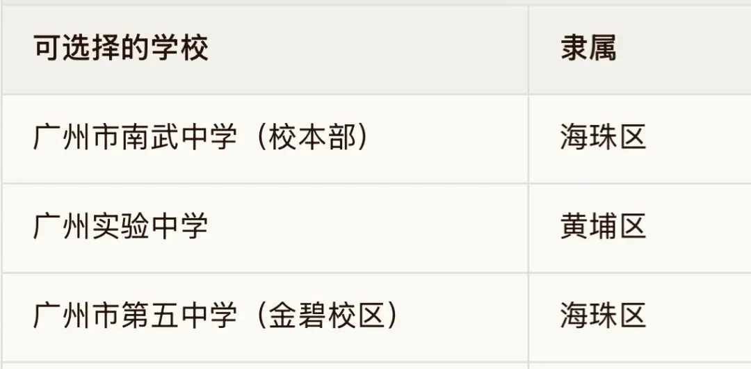 广州中考一模第一梯度线,全市平均分曝光!(志愿如何填报看这里) 第6张