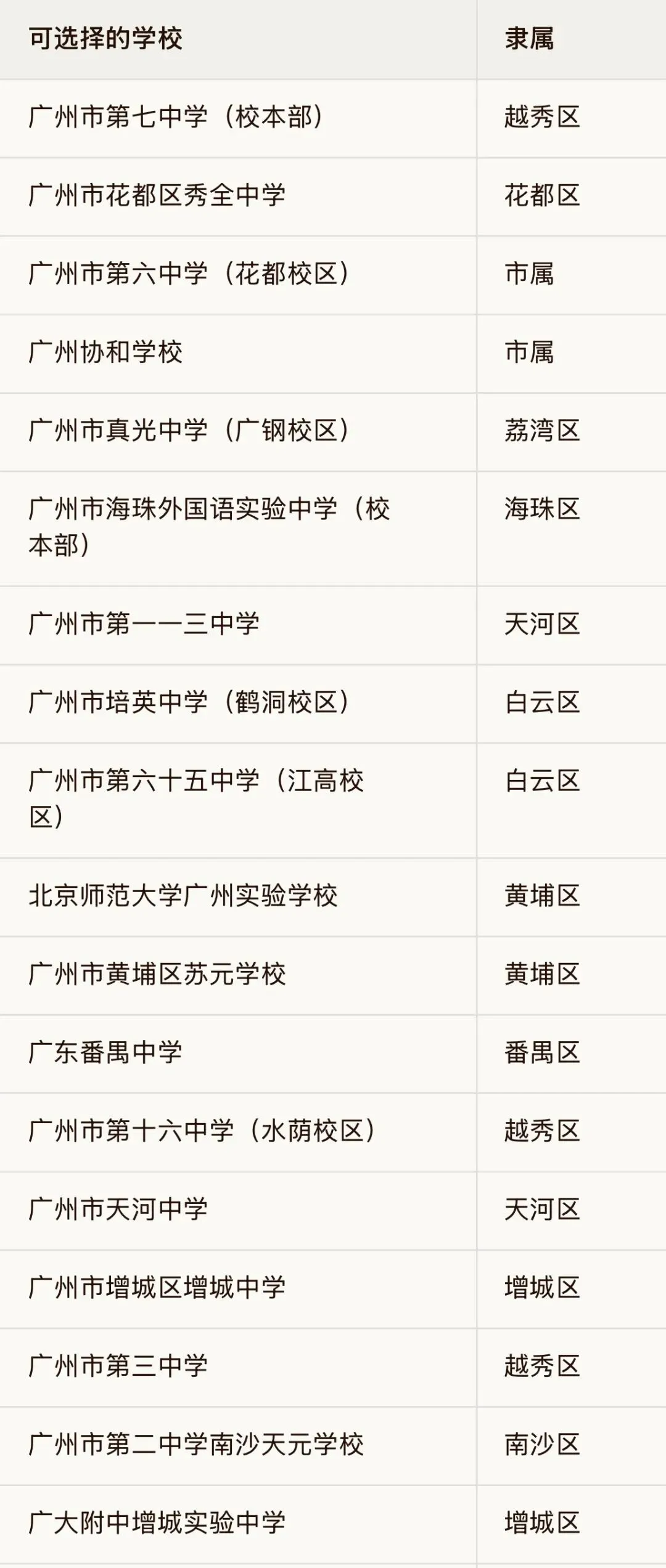 广州中考一模第一梯度线,全市平均分曝光!(志愿如何填报看这里) 第7张