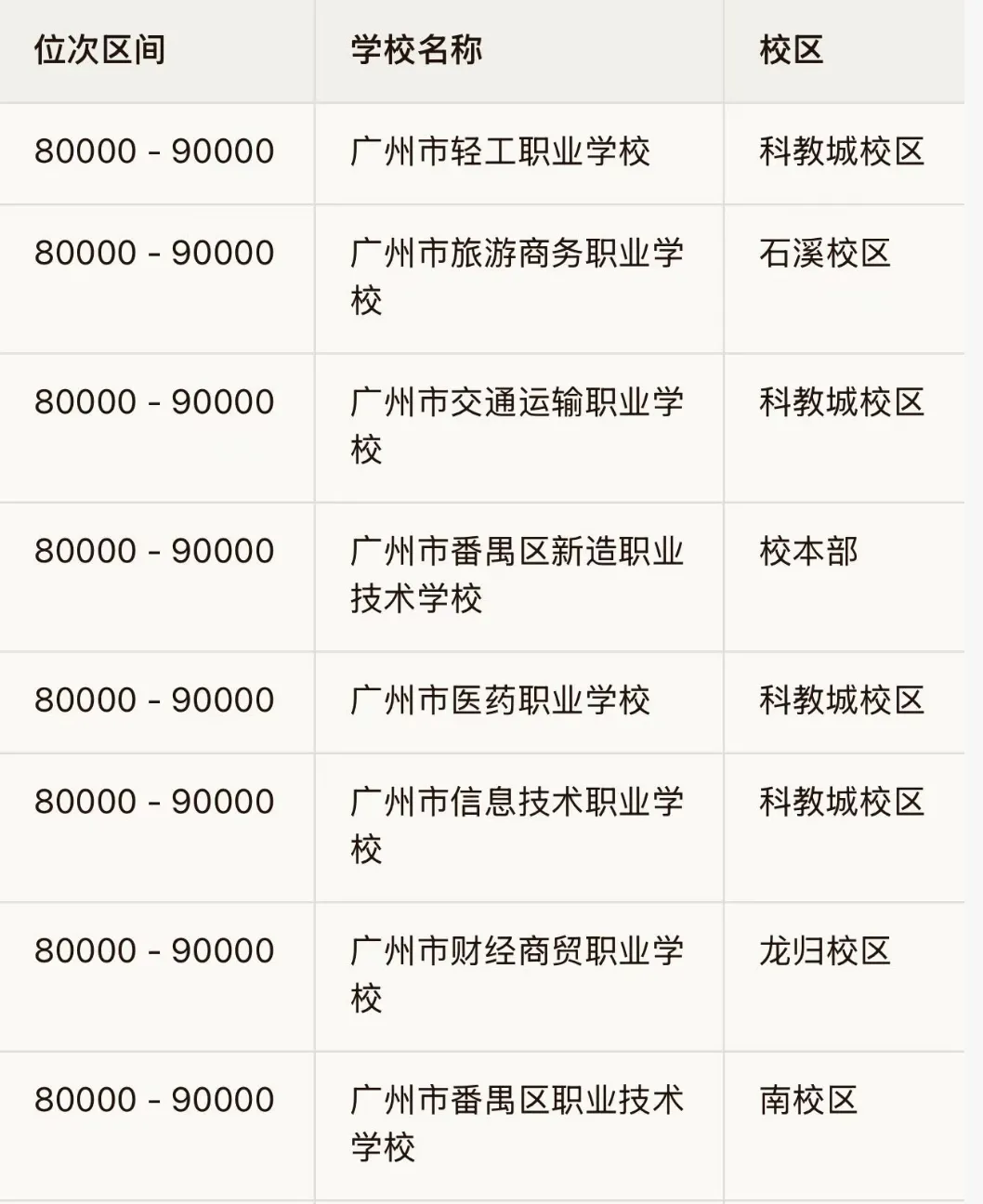广州中考一模第一梯度线,全市平均分曝光!(志愿如何填报看这里) 第11张