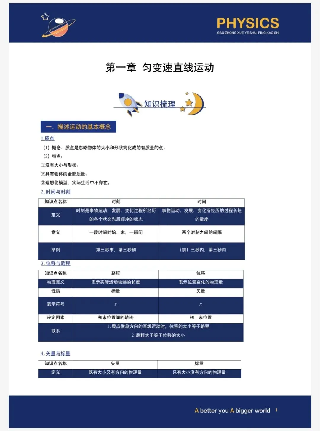 高中《历年真题+基础清单》学业水平考试(理化生政史地·PDF可打印版) 第4张