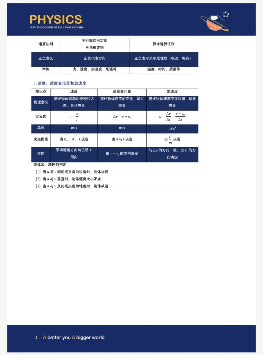 高中《历年真题+基础清单》学业水平考试(理化生政史地·PDF可打印版) 第5张