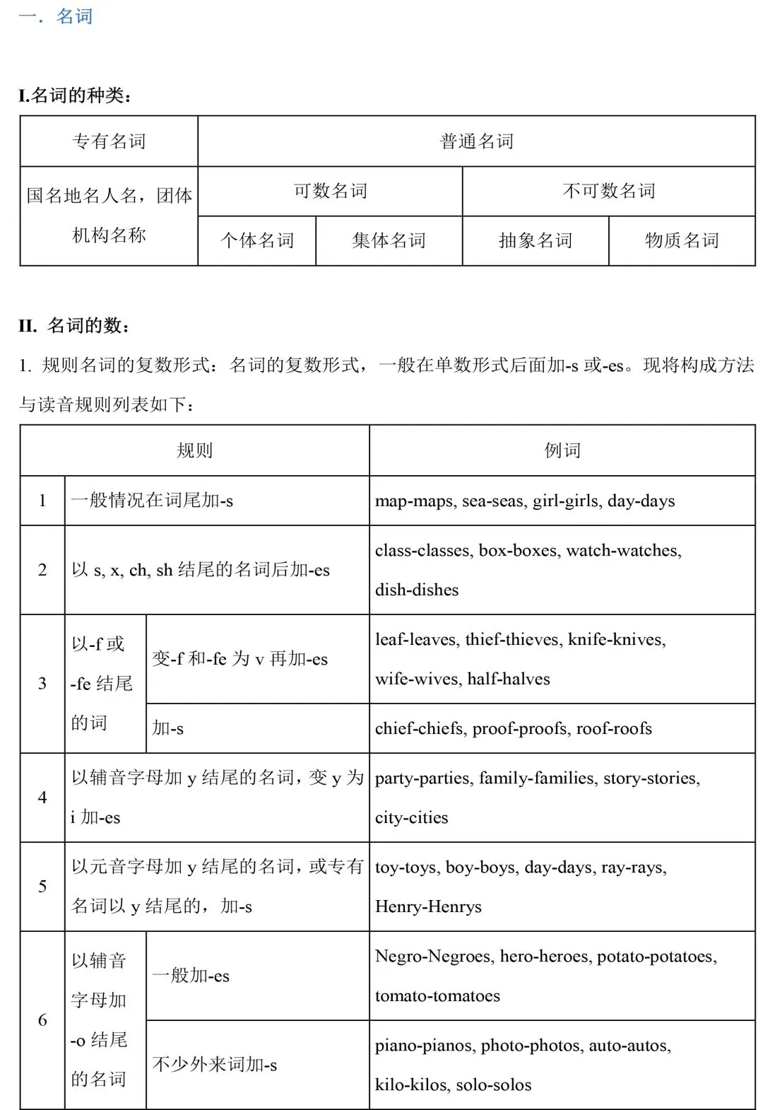 【中考英语】初中英语语法知识整理 第1张