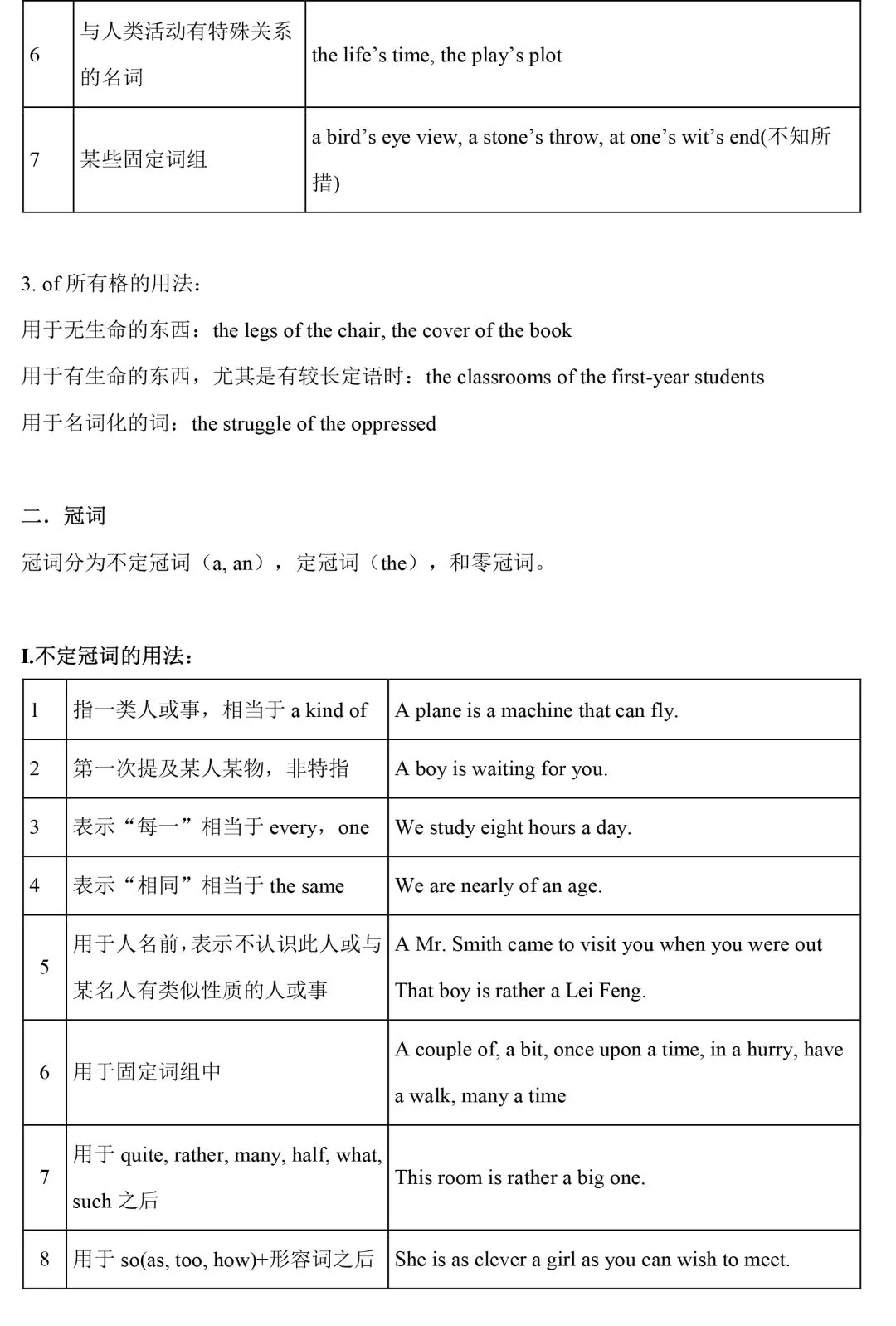 【中考英语】初中英语语法知识整理 第4张