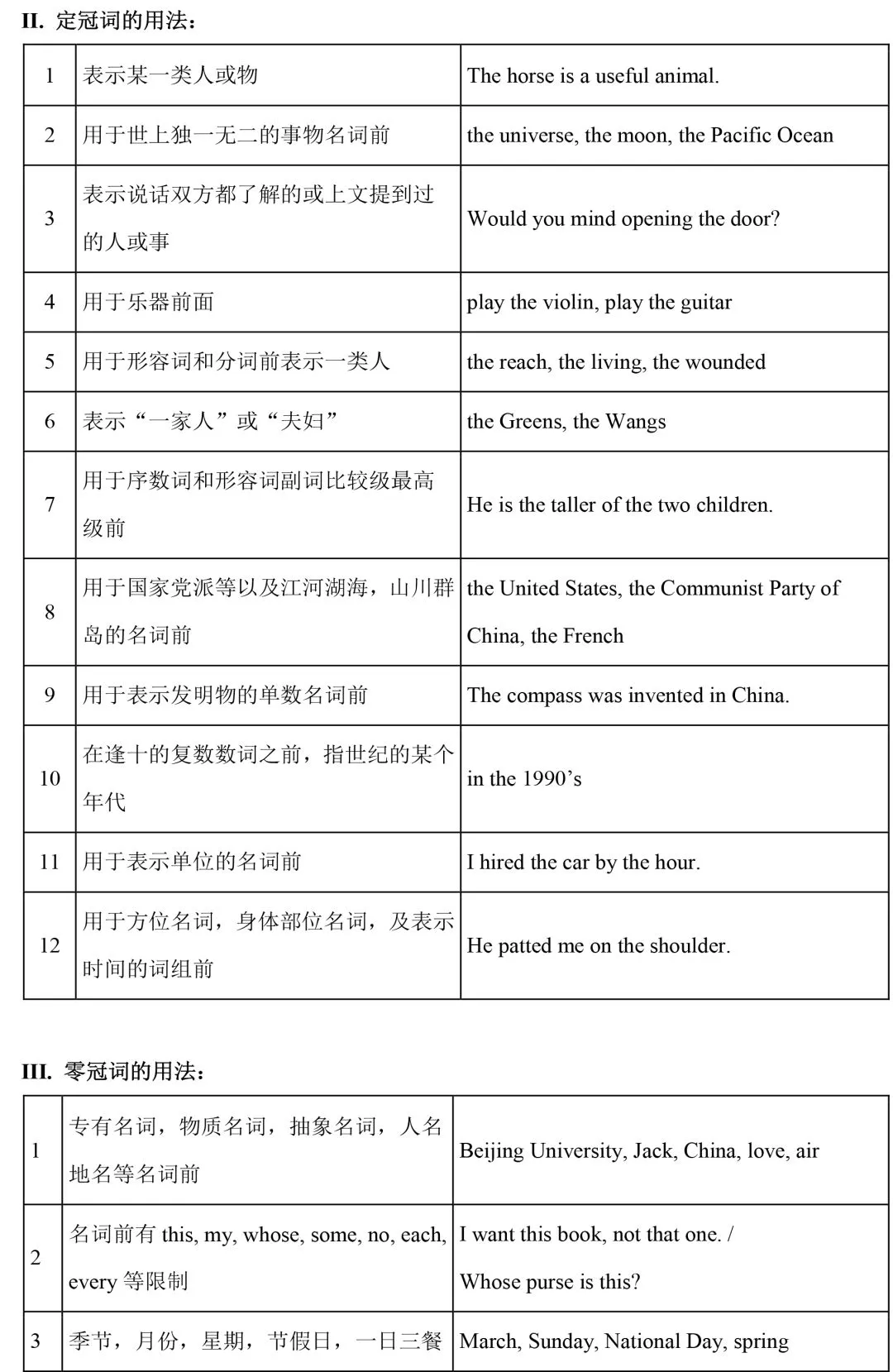 【中考英语】初中英语语法知识整理 第5张