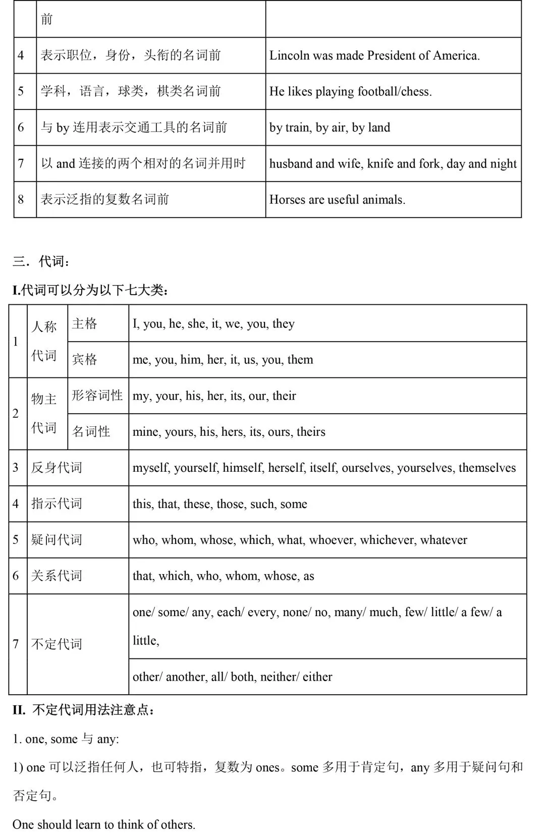 【中考英语】初中英语语法知识整理 第6张