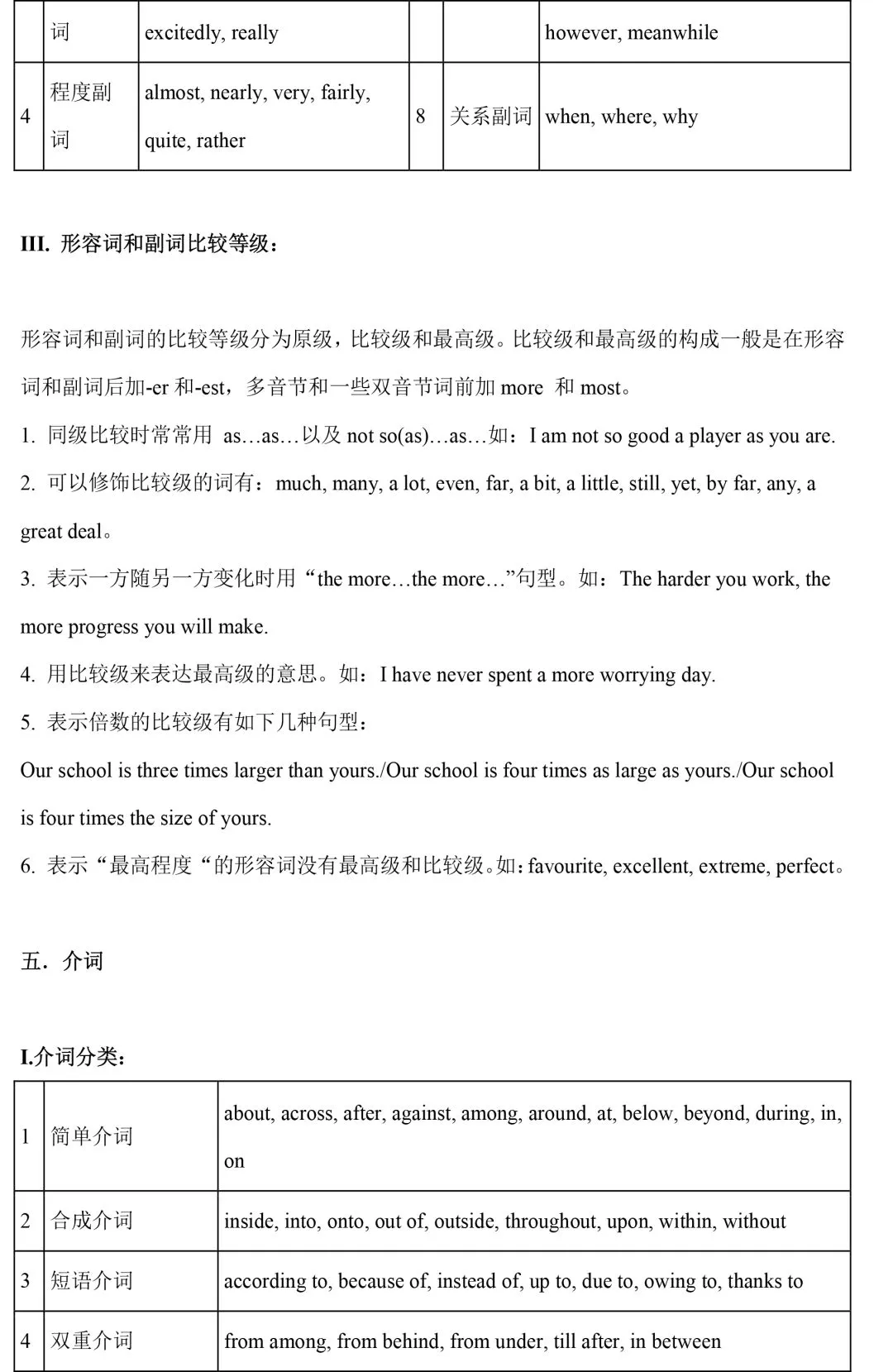 【中考英语】初中英语语法知识整理 第10张