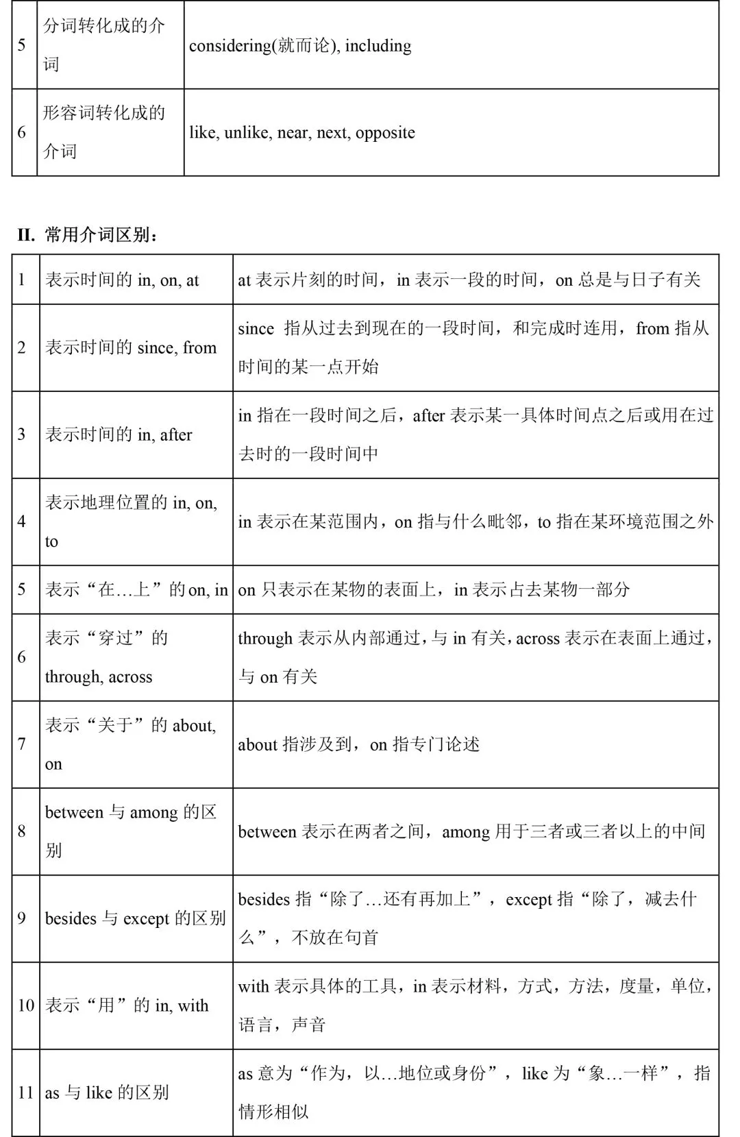 【中考英语】初中英语语法知识整理 第11张