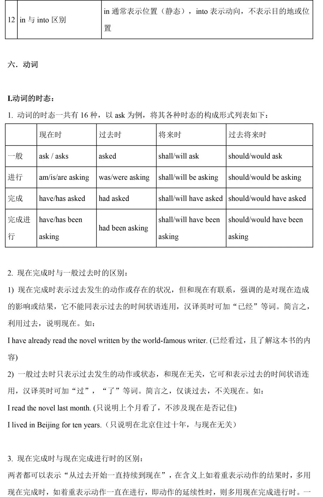 【中考英语】初中英语语法知识整理 第12张