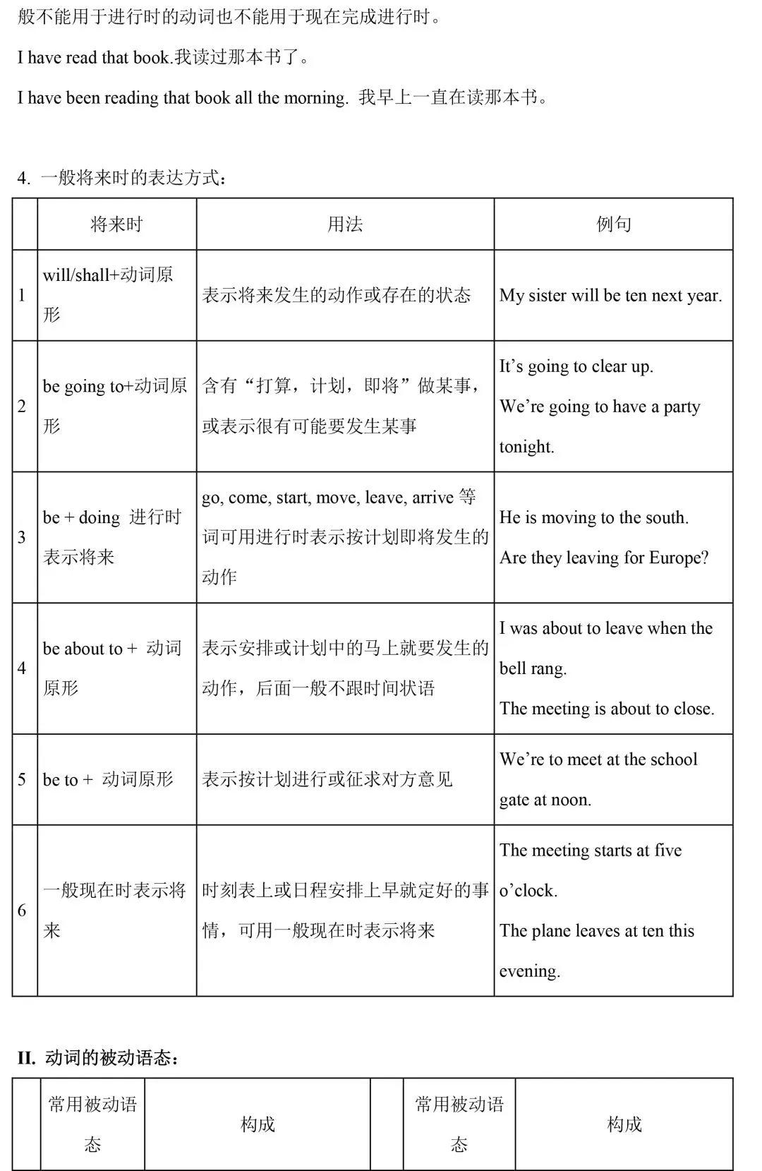 【中考英语】初中英语语法知识整理 第13张