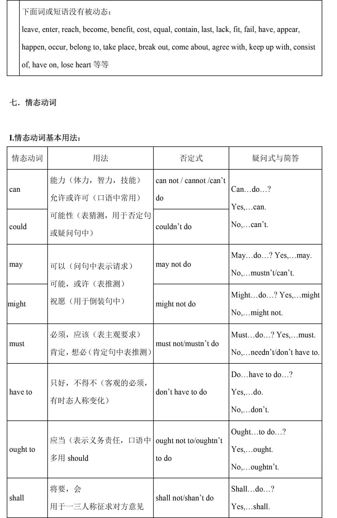 【中考英语】初中英语语法知识整理 第15张