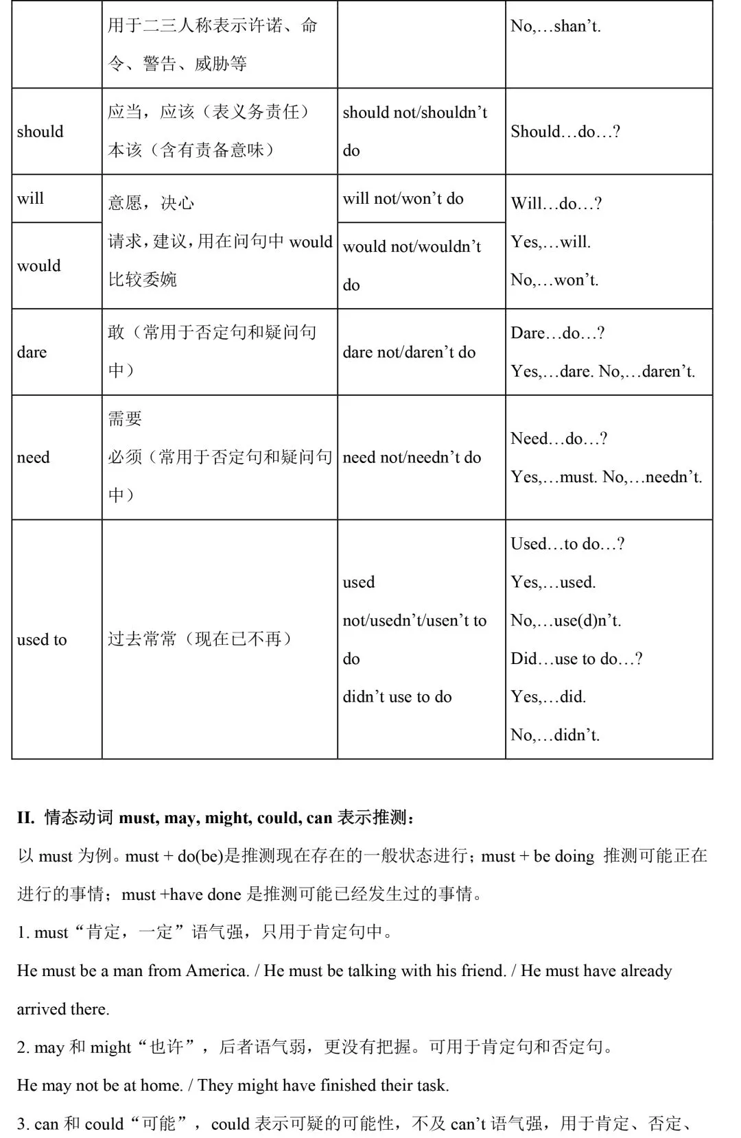 【中考英语】初中英语语法知识整理 第16张