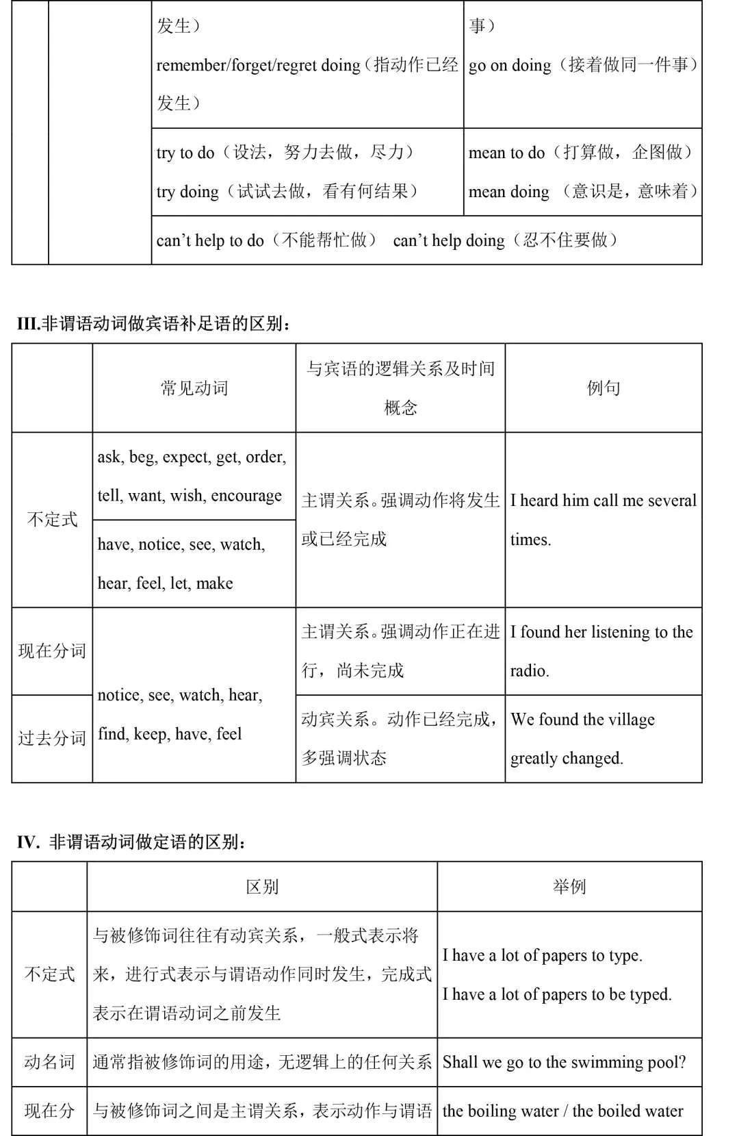 【中考英语】初中英语语法知识整理 第19张