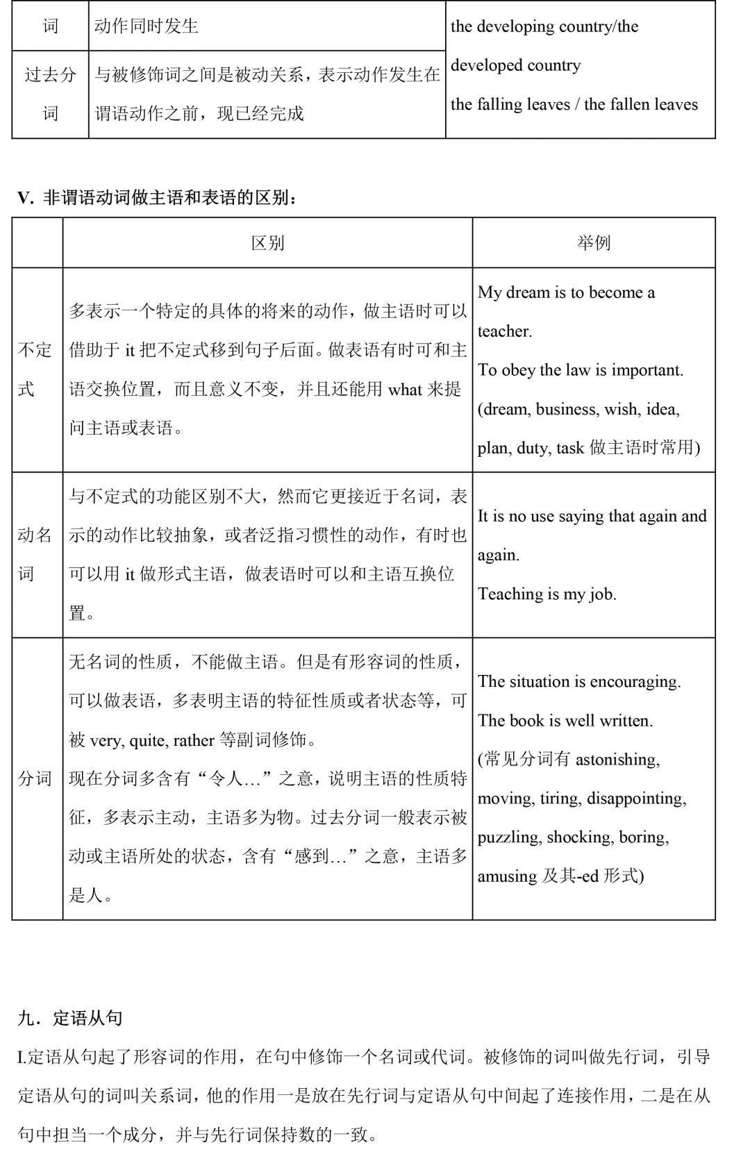 【中考英语】初中英语语法知识整理 第20张