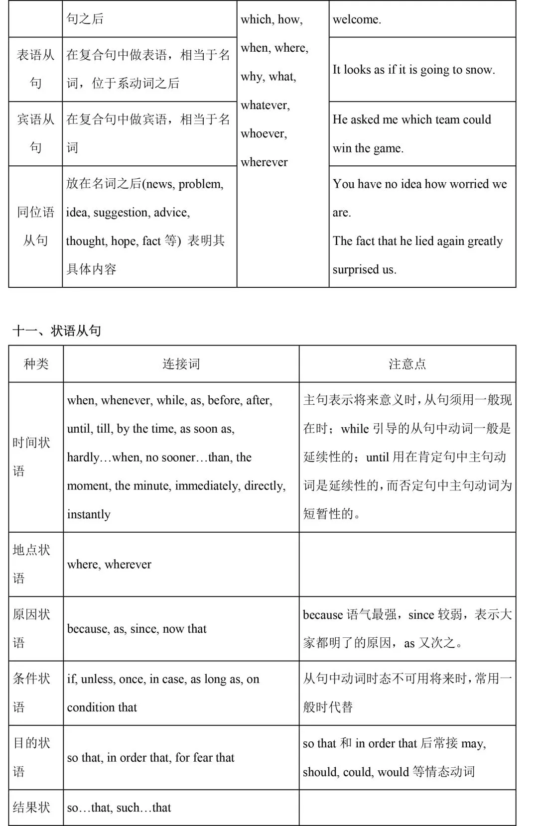 【中考英语】初中英语语法知识整理 第24张