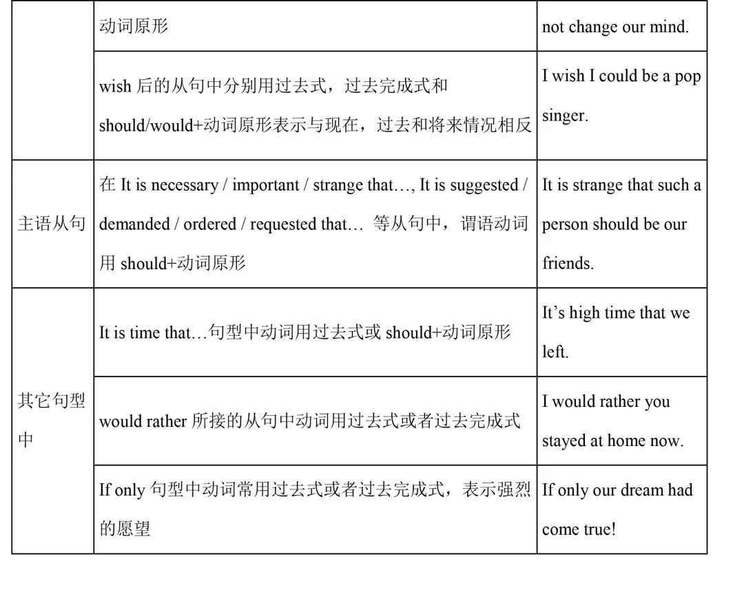 【中考英语】初中英语语法知识整理 第27张