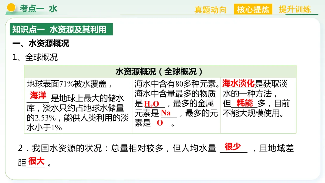 【中考总复习主题二——物质的性质和应用(水和溶液)】 第1张