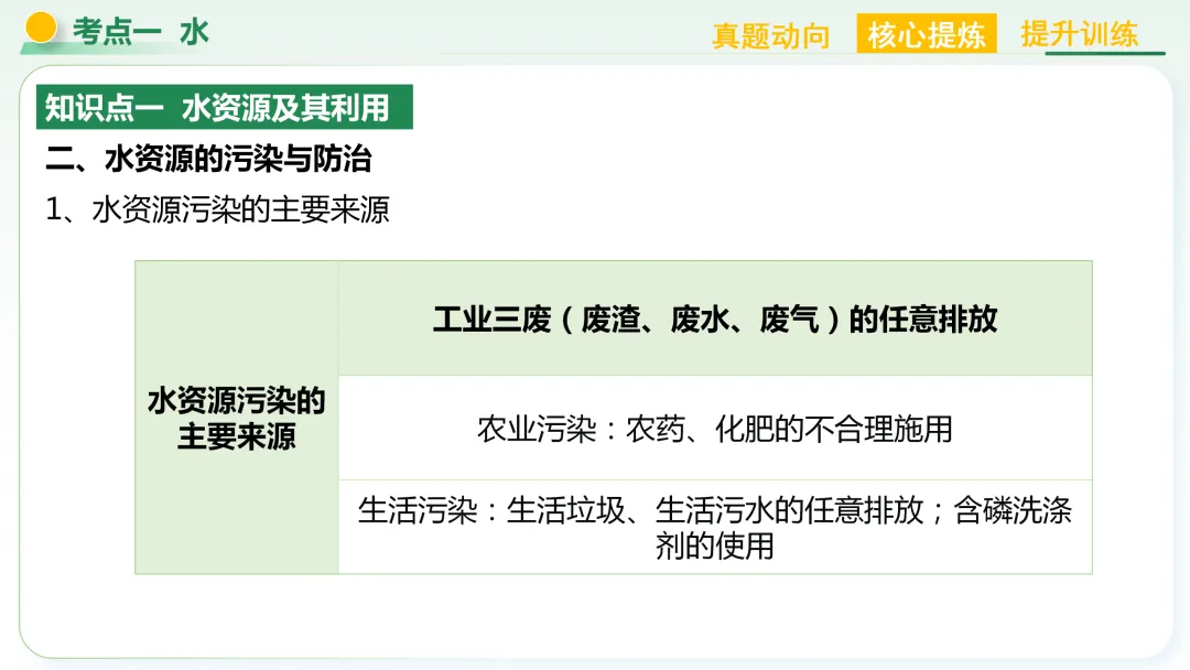 【中考总复习主题二——物质的性质和应用(水和溶液)】 第2张