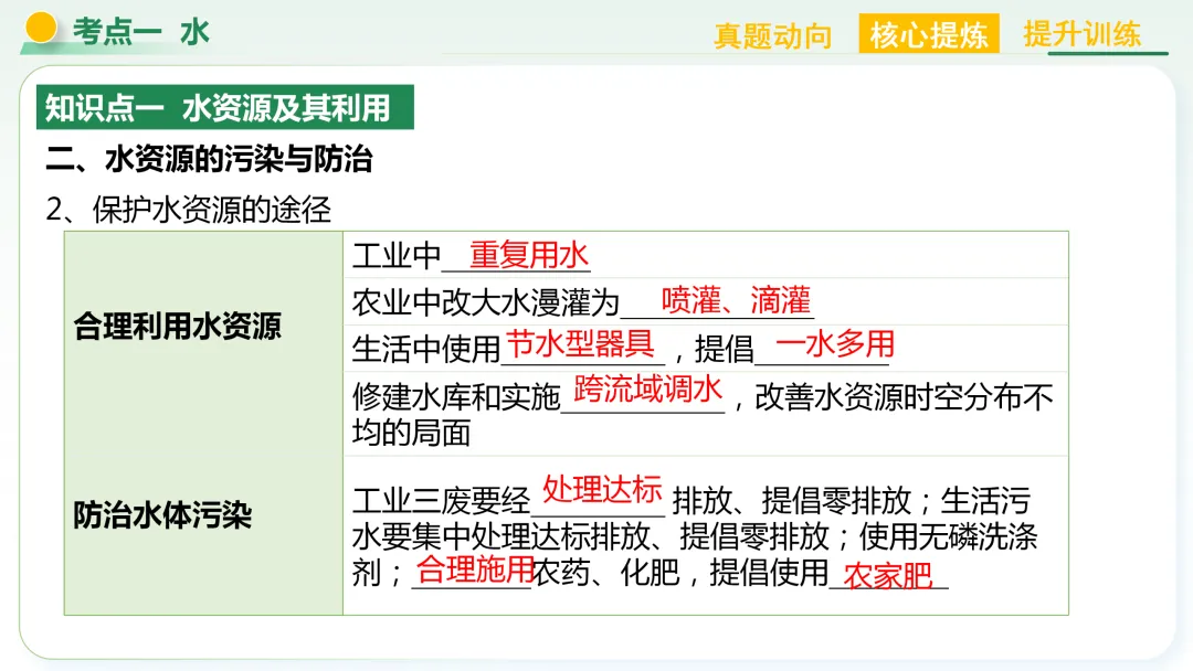 【中考总复习主题二——物质的性质和应用(水和溶液)】 第3张