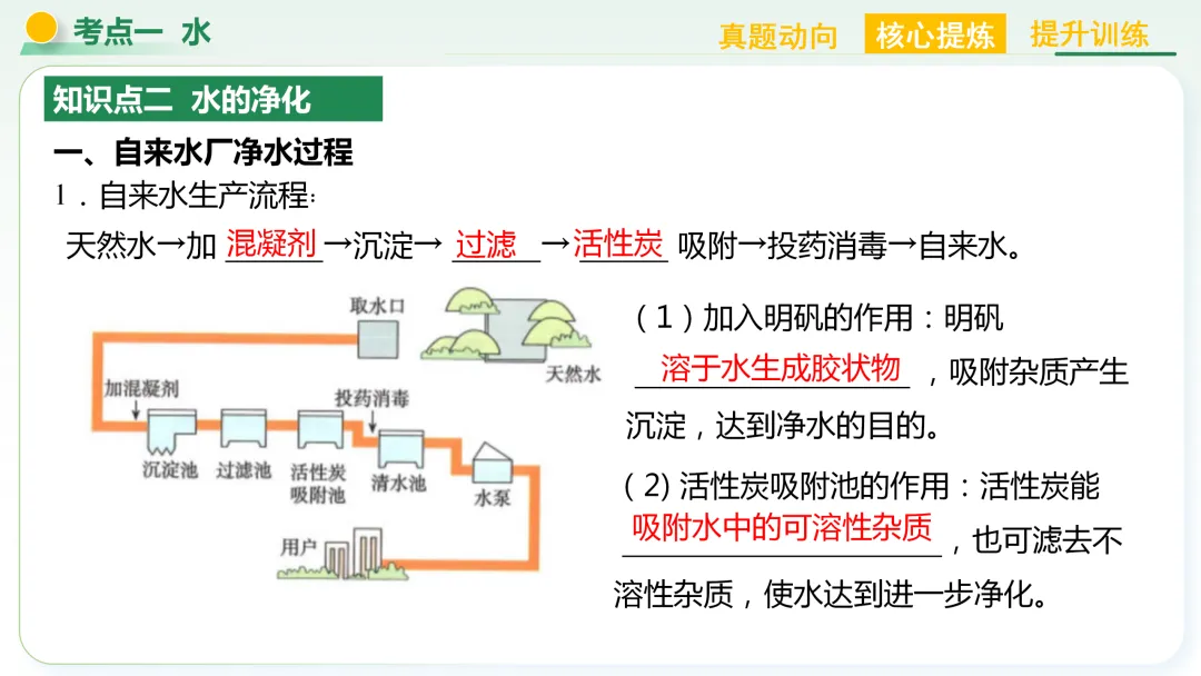 【中考总复习主题二——物质的性质和应用(水和溶液)】 第4张