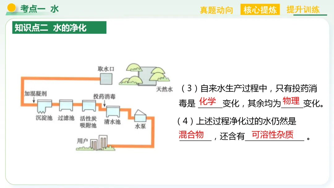 【中考总复习主题二——物质的性质和应用(水和溶液)】 第5张