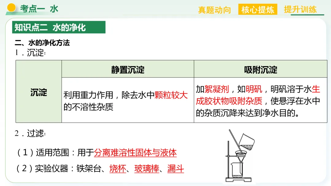 【中考总复习主题二——物质的性质和应用(水和溶液)】 第6张