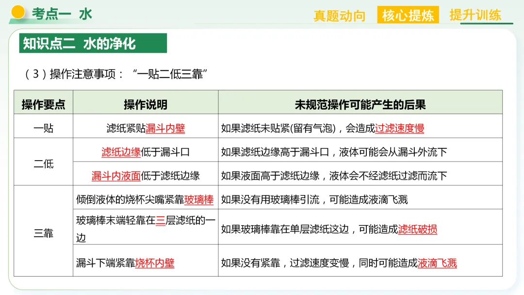 【中考总复习主题二——物质的性质和应用(水和溶液)】 第7张