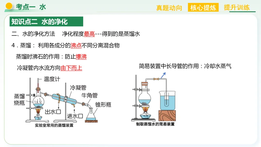 【中考总复习主题二——物质的性质和应用(水和溶液)】 第9张