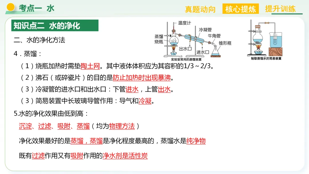 【中考总复习主题二——物质的性质和应用(水和溶液)】 第10张