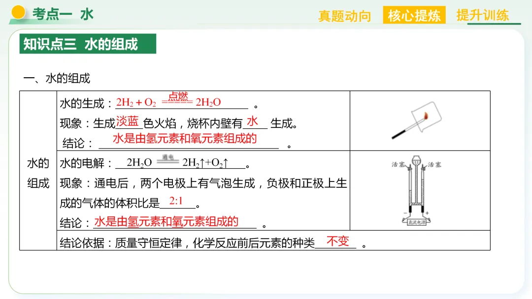 【中考总复习主题二——物质的性质和应用(水和溶液)】 第12张