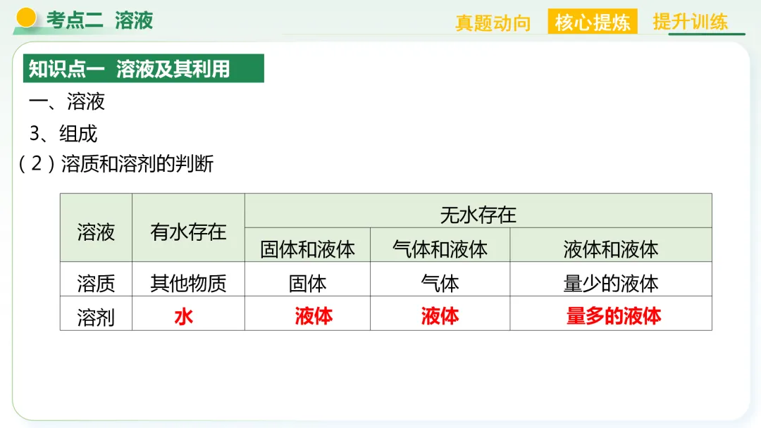 【中考总复习主题二——物质的性质和应用(水和溶液)】 第19张