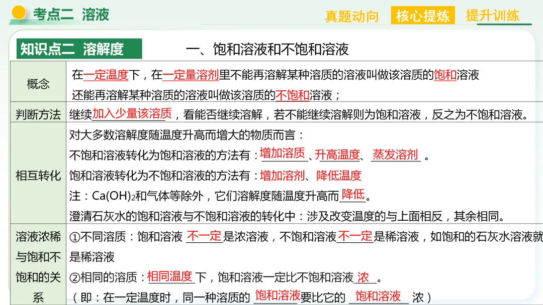 【中考总复习主题二——物质的性质和应用(水和溶液)】 第23张