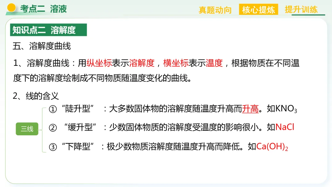 【中考总复习主题二——物质的性质和应用(水和溶液)】 第29张