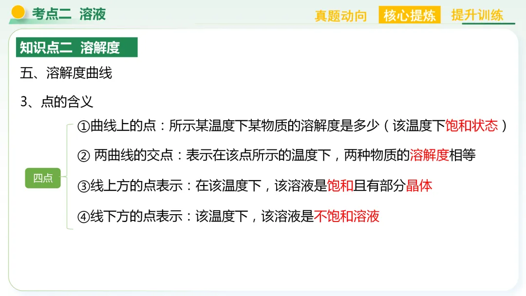 【中考总复习主题二——物质的性质和应用(水和溶液)】 第30张